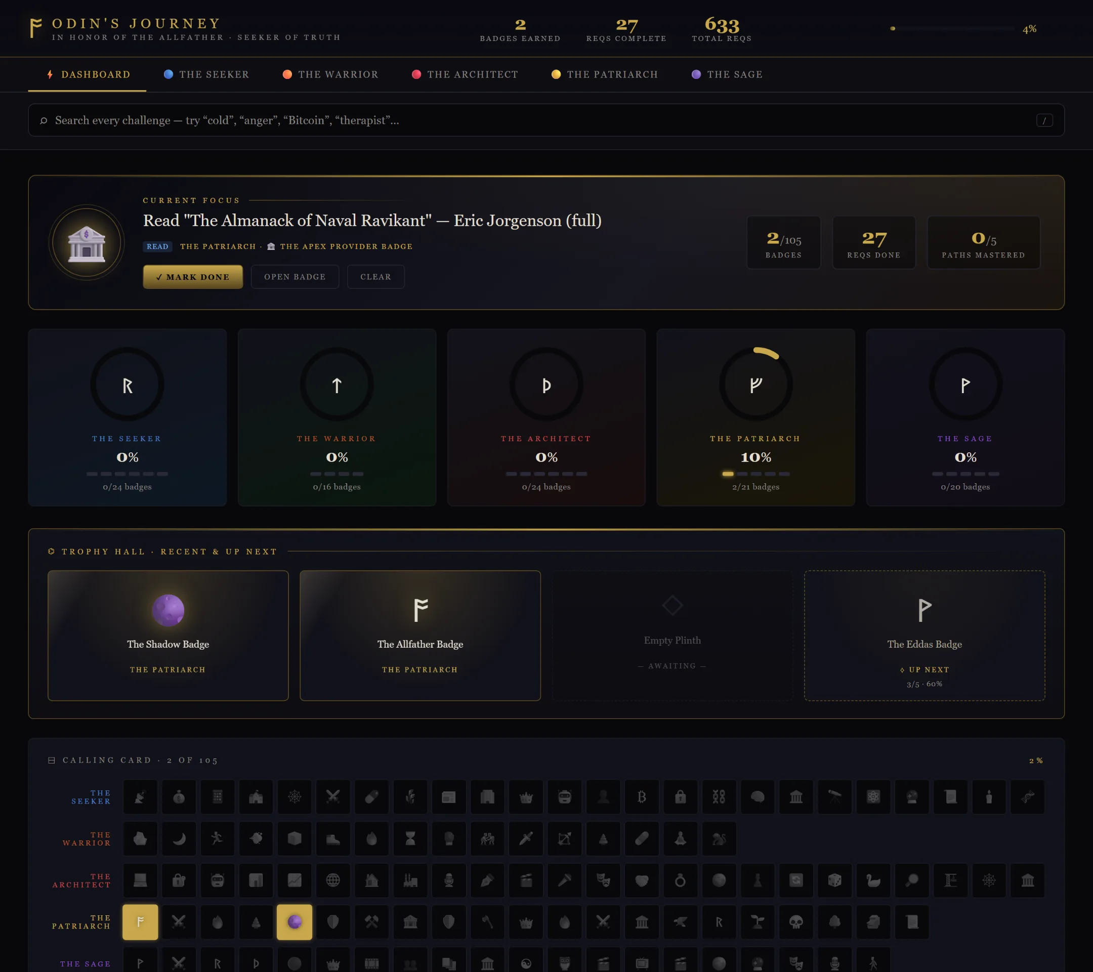 Odin's Journey dashboard — current-focus banner, five path-mastery rings, trophy hall and the 104-badge calling card grid